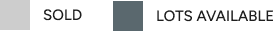 Graphical representation showing "SOLD" and "LOTS AVAILABLE" with a contrasting color scheme.
